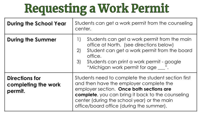 Work Permit Directions